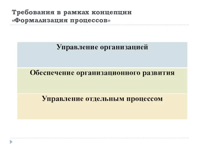 Требования в рамках концепции «Формализация процессов»