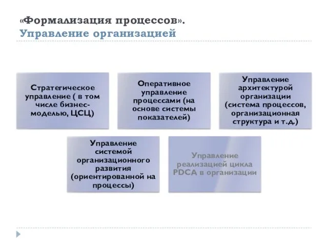 «Формализация процессов». Управление организацией Стратегическое управление ( в том числе бизнес-моделью,