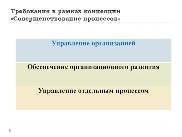 Требования в рамках концепции «Совершенствование процессов»