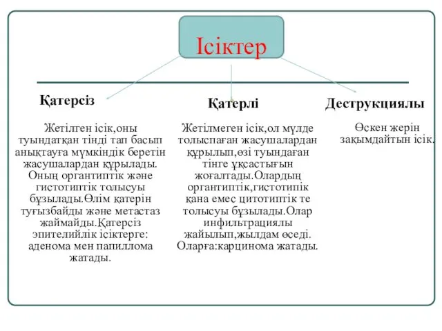 Ісіктер Қатерсіз Деструкциялы Жетілген ісік,оны туындатқан тінді тап басып анықтауға мүмкіндік