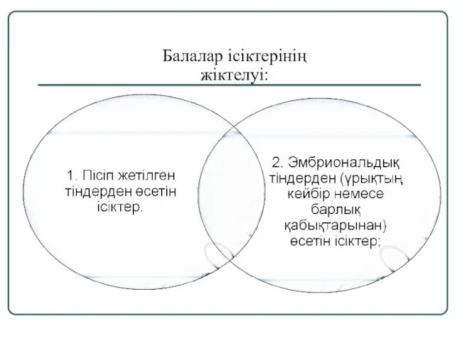 Балалар ісіктерінің жіктелуі: