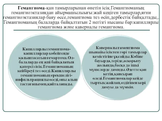 Гемангиома-қан тамырларынан өнетін ісік.Гемангиоманың гемангиоэктазиядан айырмашылыығы:жай кеңіген тамырлар,яғни гемангиоэктазиялар баяу өссе,гемангиома