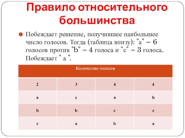 Правило относительного большинства Побеждает решение, получившее наибольшее число голосов. Тогда (таблица