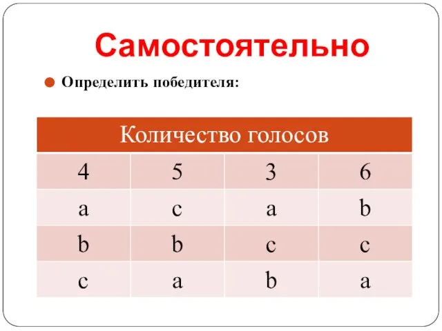 Самостоятельно Определить победителя: