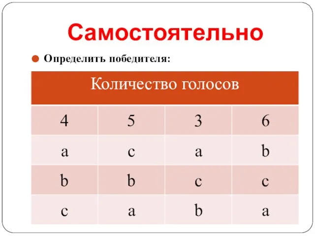 Самостоятельно Определить победителя: