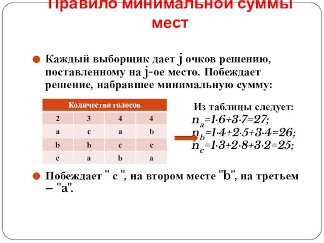 Правило минимальной суммы мест Каждый выборщик дает j очков решению, поставленному