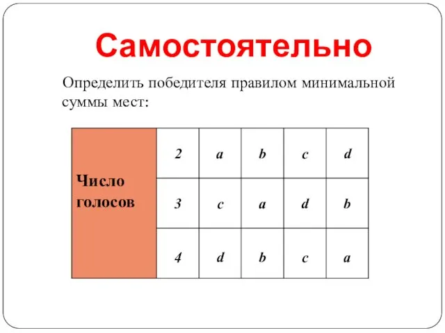 Самостоятельно Определить победителя правилом минимальной суммы мест: