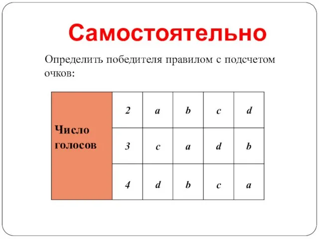 Самостоятельно Определить победителя правилом с подсчетом очков: