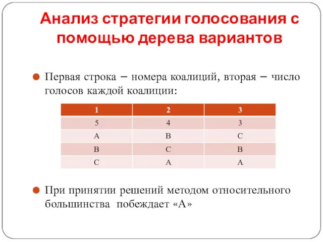 Анализ стратегии голосования с помощью дерева вариантов Первая строка – номера