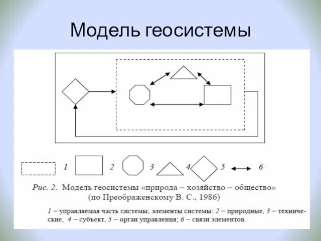 Модель геосистемы