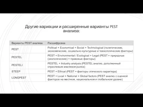 Другие вариации и расширенные варианты PEST анализа: