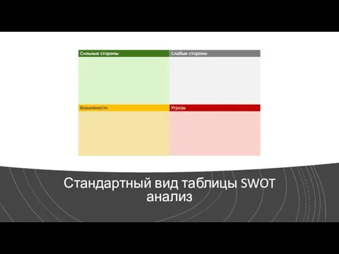Стандартный вид таблицы SWOT анализ