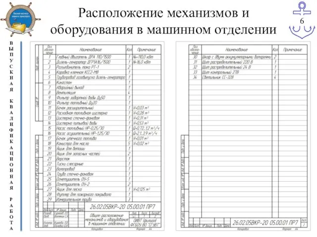 Расположение механизмов и оборудования в машинном отделении