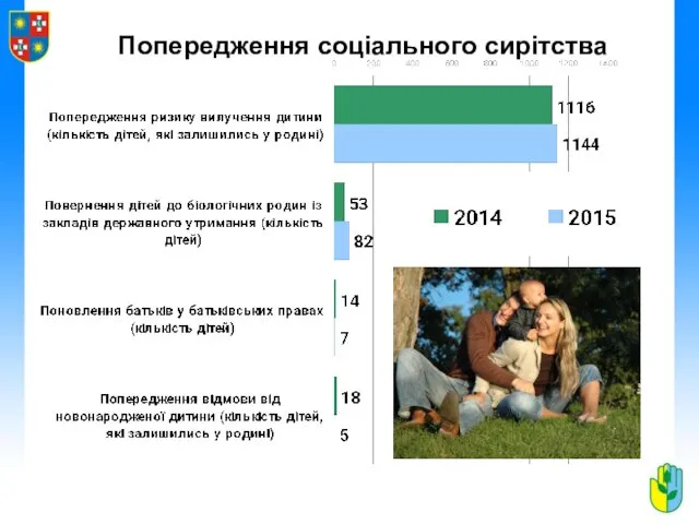 Попередження соціального сирітства