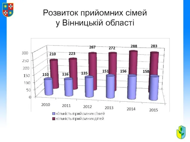 Розвиток прийомних сімей у Вінницькій області