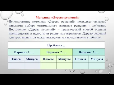 Методика «Дерево решений» Использование методики «Дерево решений» позволяет овладеть навыками выбора