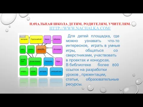 НАЧАЛЬНАЯ ШКОЛА ДЕТЯМ, РОДИТЕЛЯМ, УЧИТЕЛЯМ. HTTP://WWW.NACHALKA.COM/ Для детей площадка, где можно