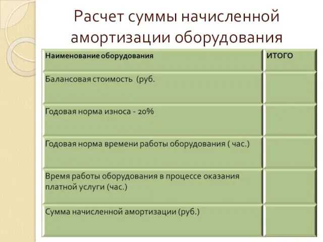 Расчет суммы начисленной амортизации оборудования