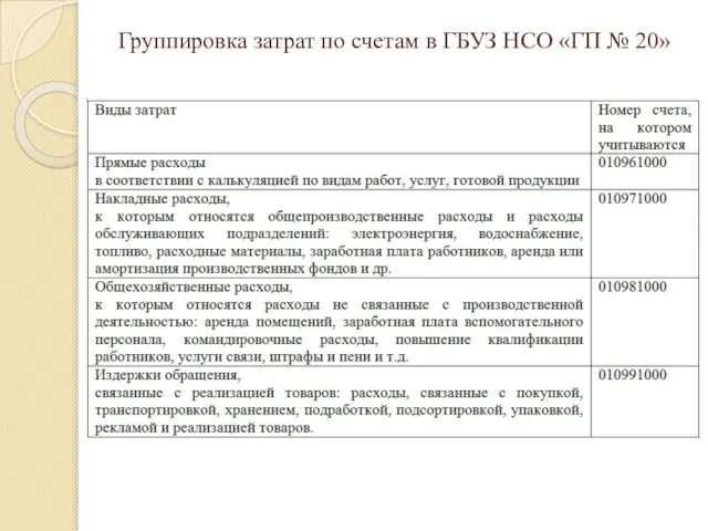 Группировка затрат по счетам в ГБУЗ НСО «ГП № 20»