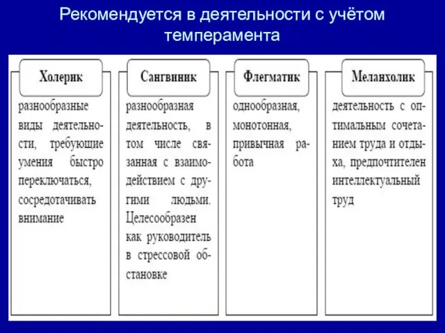 Рекомендуется в деятельности с учётом темперамента