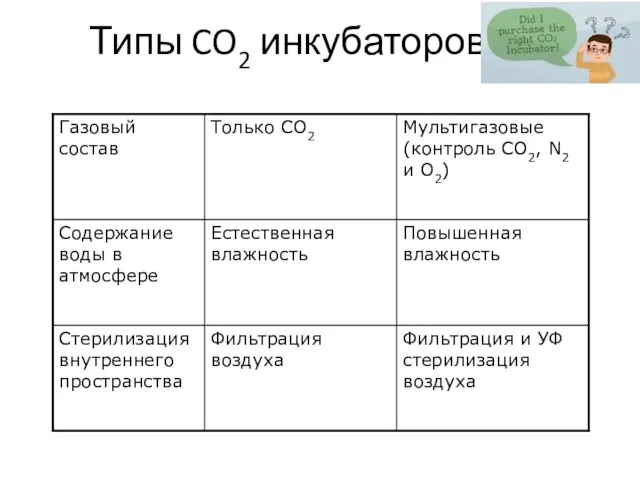 Типы CO2 инкубаторов