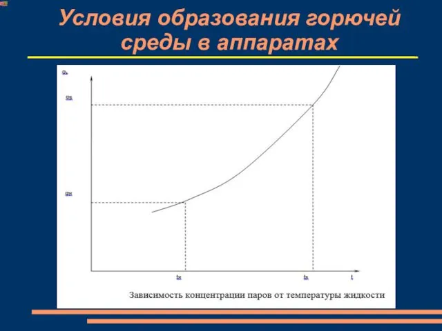 Условия образования горючей среды в аппаратах