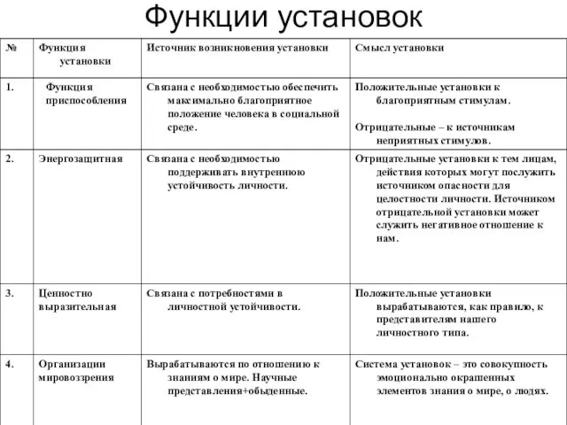 Функции установок