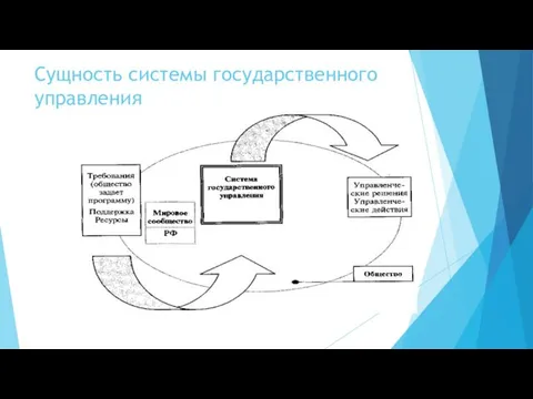 Сущность системы государственного управления