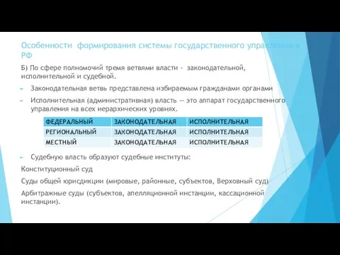 Особенности формирования системы государственного управления в РФ Б) По сфере полномочий