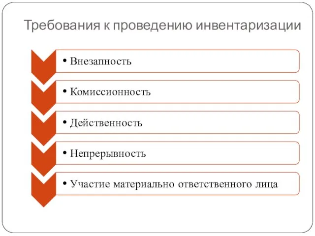 Требования к проведению инвентаризации