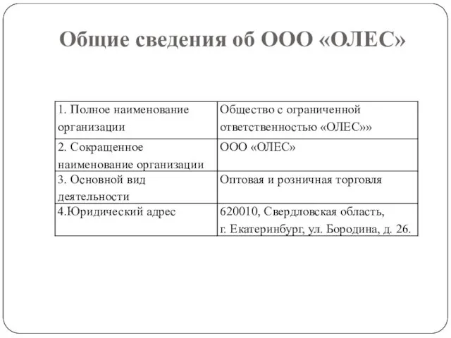 Общие сведения об ООО «ОЛЕС»