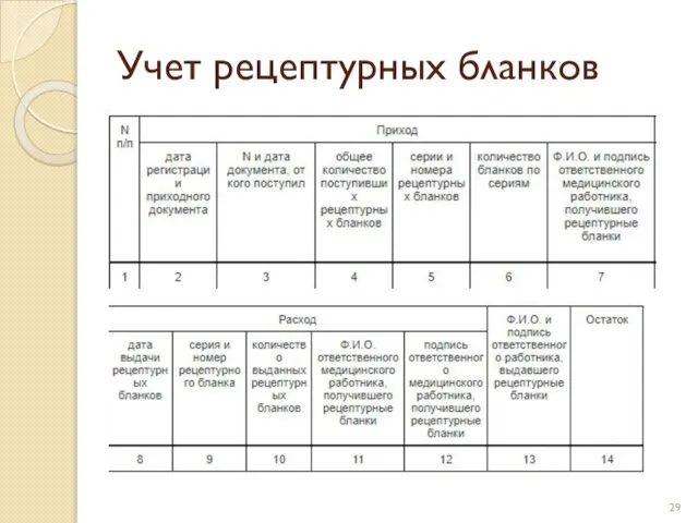 Учет рецептурных бланков