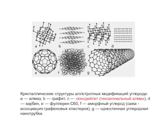 Кристаллические структуры аллотропных модификаций углерода: a — алмаз, b — графит,