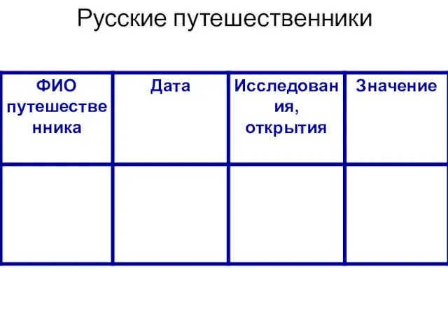 Русские путешественники