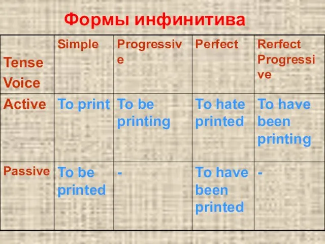 Формы инфинитива