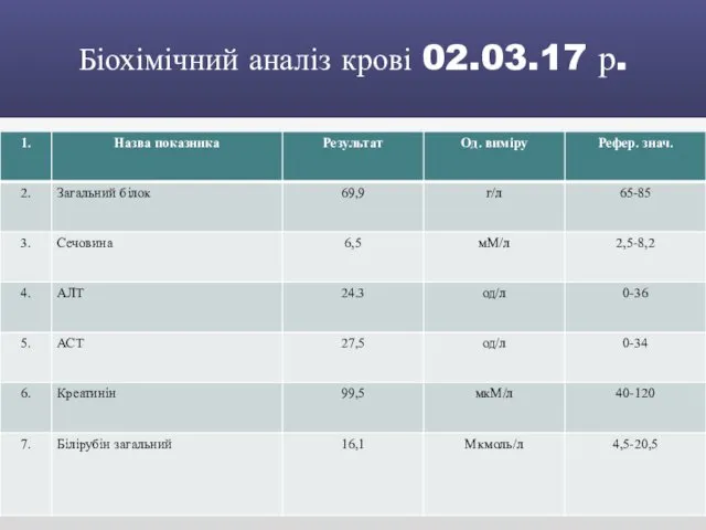 Біохімічний аналіз крові 02.03.17 р.