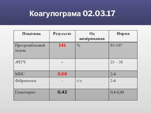 Коагулограма 02.03.17