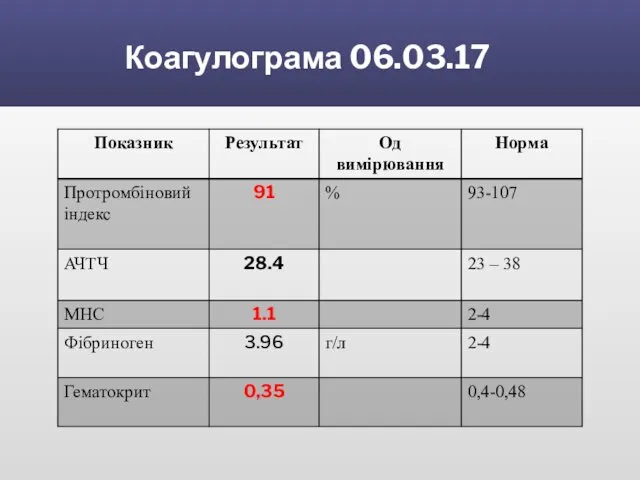 Коагулограма 06.03.17