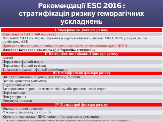 Рекомендації ESC 2016 : стратифікація ризику геморагічних ускладнень 2016 ESC Guidelines