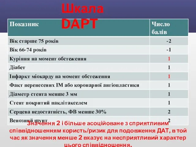 Значення 2 і більше асоційоване з сприятливим співвідношенням користь/ризик для подовження