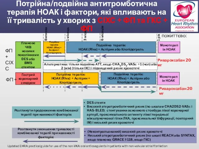 Виписка 1 місяць 3 місяці 6 місяців 1 рік Потрійна терапія: