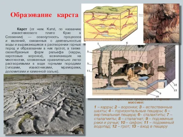 Карст (от нем. Karst, по названию известнякового плато Крас в Словении)