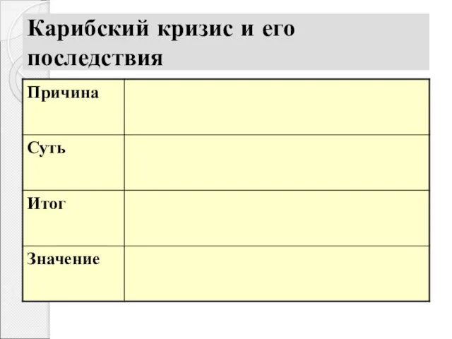 Карибский кризис и его последствия