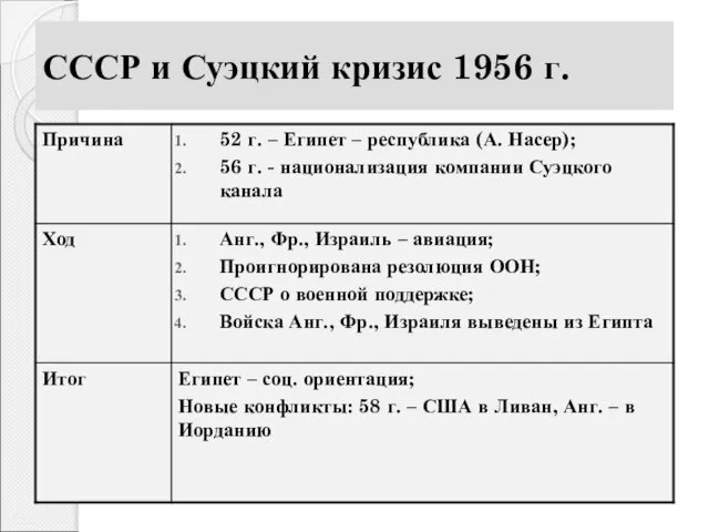 СССР и Суэцкий кризис 1956 г.