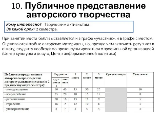 При занятии места балл выставляется и в графе «участник», и в