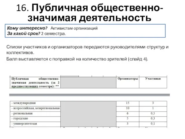 Списки участников и организаторов передаются руководителями структур и коллективов. Балл выставляется