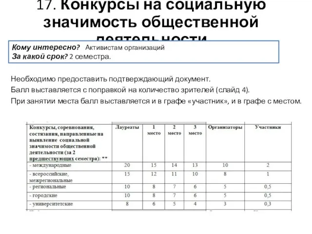 Необходимо предоставить подтверждающий документ. Балл выставляется с поправкой на количество зрителей