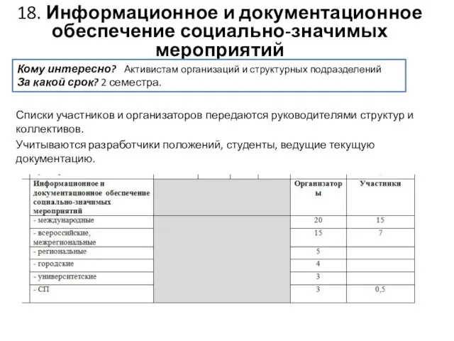 Списки участников и организаторов передаются руководителями структур и коллективов. Учитываются разработчики