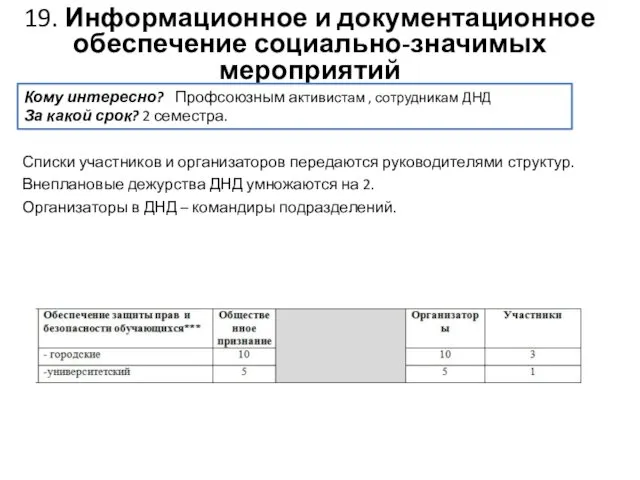 Списки участников и организаторов передаются руководителями структур. Внеплановые дежурства ДНД умножаются