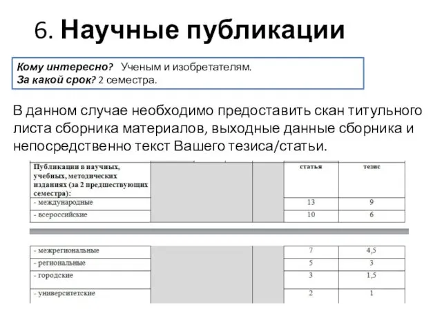 В данном случае необходимо предоставить скан титульного листа сборника материалов, выходные